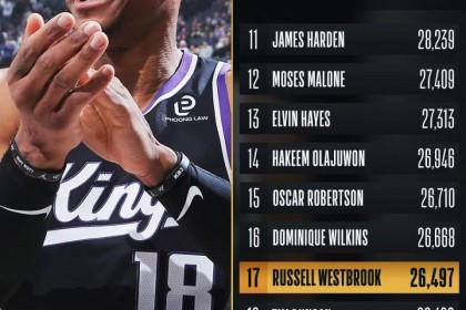 威少12+9总分超邓肯迎里程悲 难阻火箭三核72分吞4连败